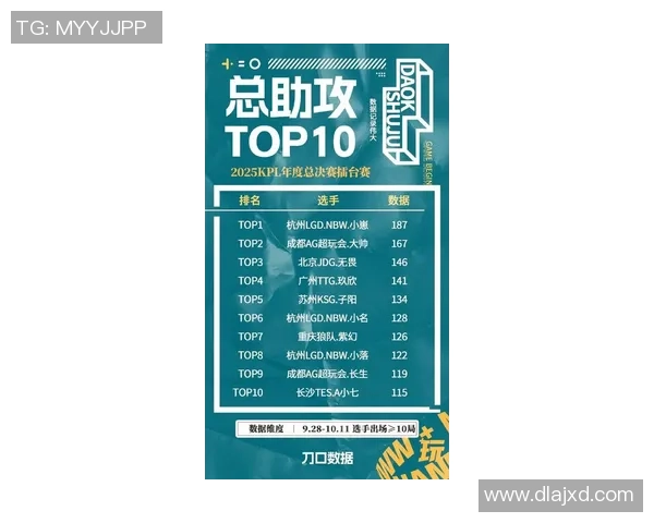 最新DOTA2速度排行榜出炉JDG战队强势领跑前十名 最新DOTA2速度排行榜出炉JDG战队强势领跑前十名