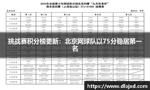挑战赛积分榜更新：北京网球队以75分稳居第一名