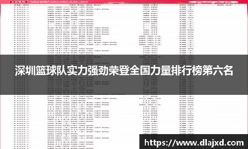 深圳篮球队实力强劲荣登全国力量排行榜第六名
